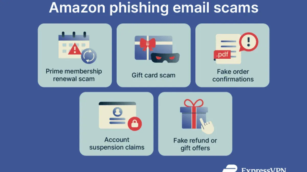 Step-by-Step Verification Checklist for Suspected Scam Emails – Amazon scam email