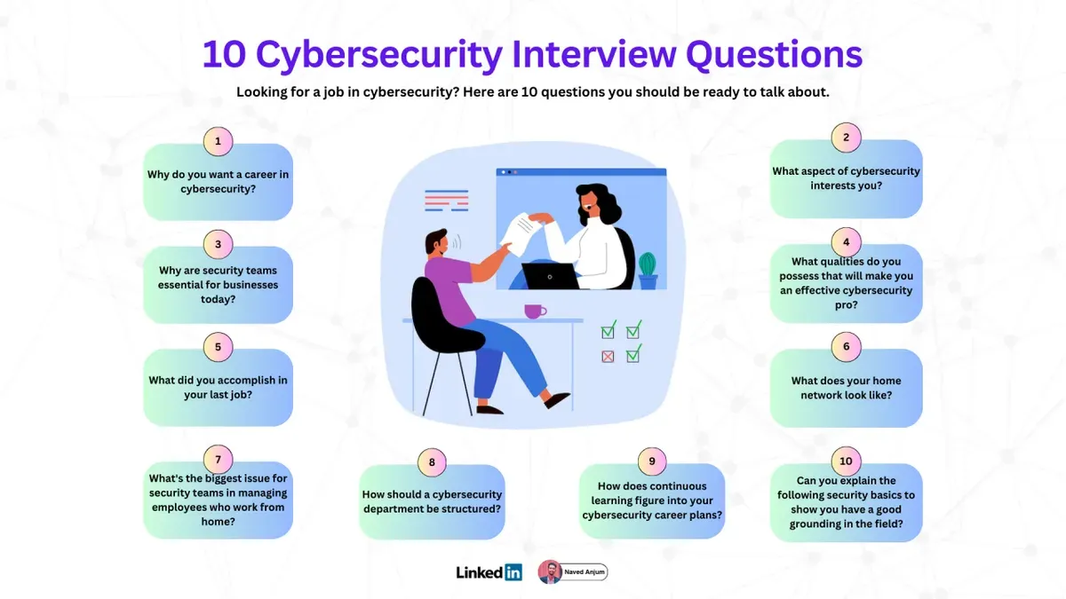 What this advice does not cover and who should look elsewhere – AI security researcher interview questions