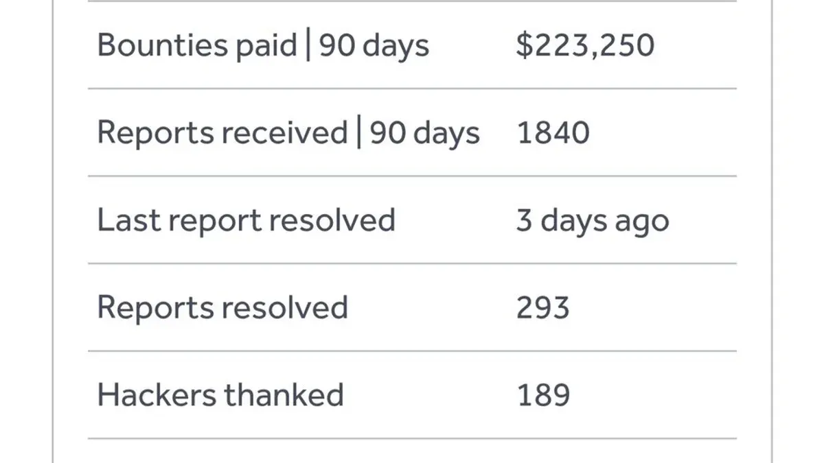 Are bug bounties worth it – Anthropic bug bounty program