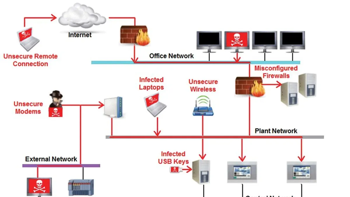 How to respond if you suspect unauthorized port out attempts – AT&T port out protection