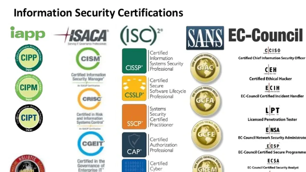Certified Information Systems Security Professional (CISSP) with AI modules – best certifications for AI security researcher