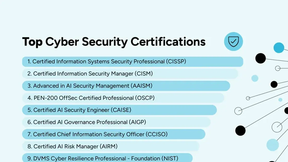 Certified Information Systems Security Professional (CISSP) with Intelligence Concentration – best certifications for cyber i