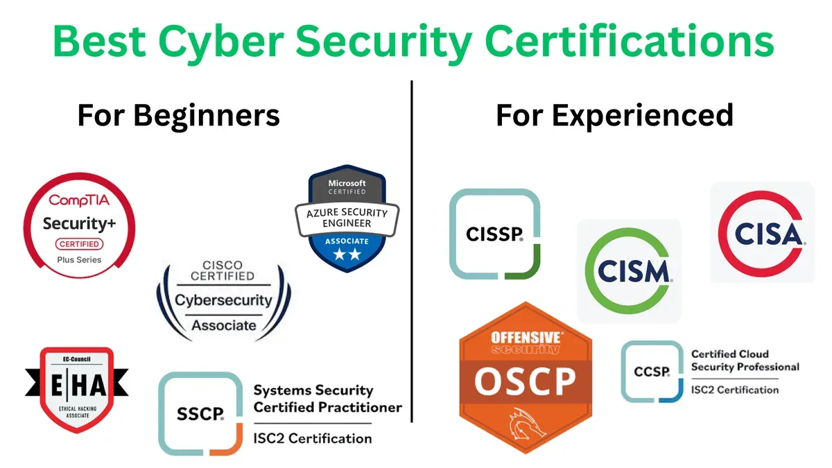 Tips for preparing and choosing the right certification path – best certifications for cybersecurity project manager