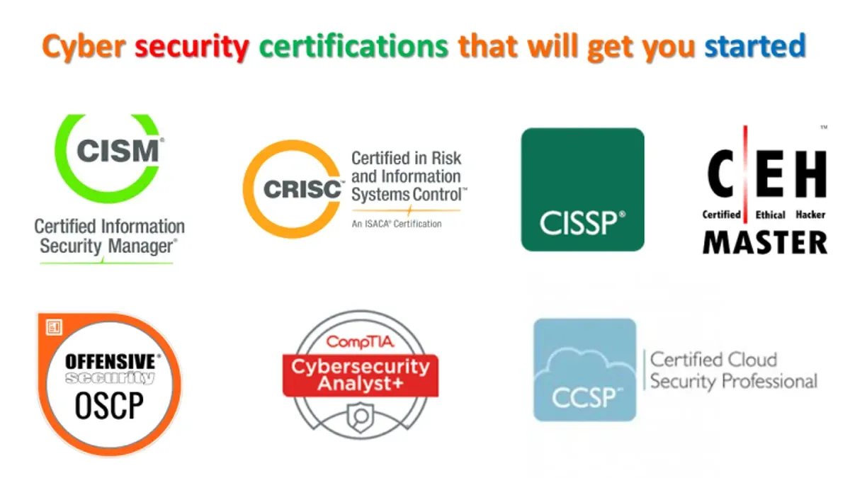 Certified Information Security Manager (CISM) for aligning security and business goals – best certifications for cybersecurit