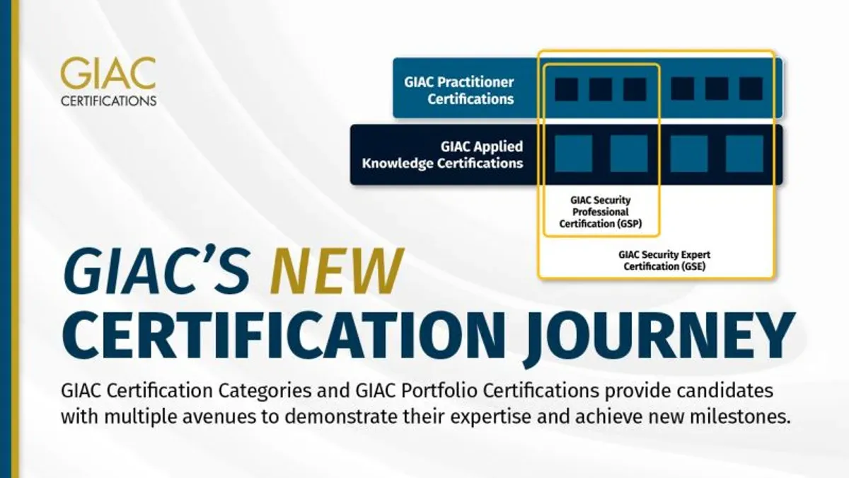 GIAC Security Sales Professional (GSSP) for a sales-focused cybersecurity credential – best certifications for cybersecurity