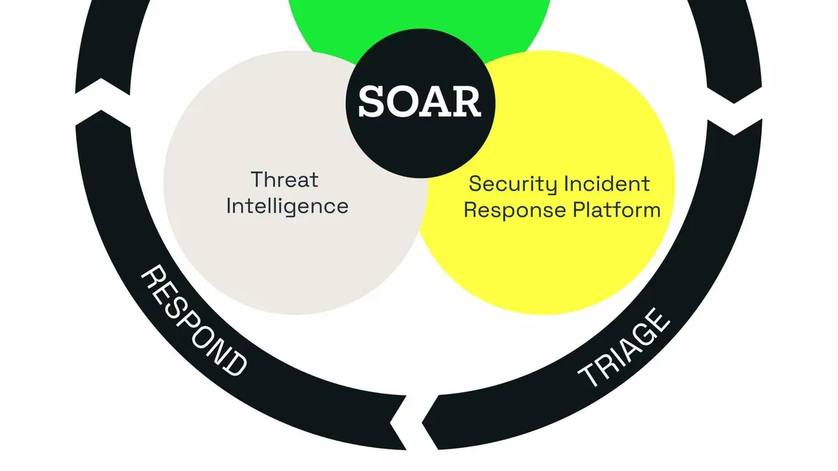 Automated SOC and SOAR Certifications: Preparing for the Future – best certifications for security operations engineer