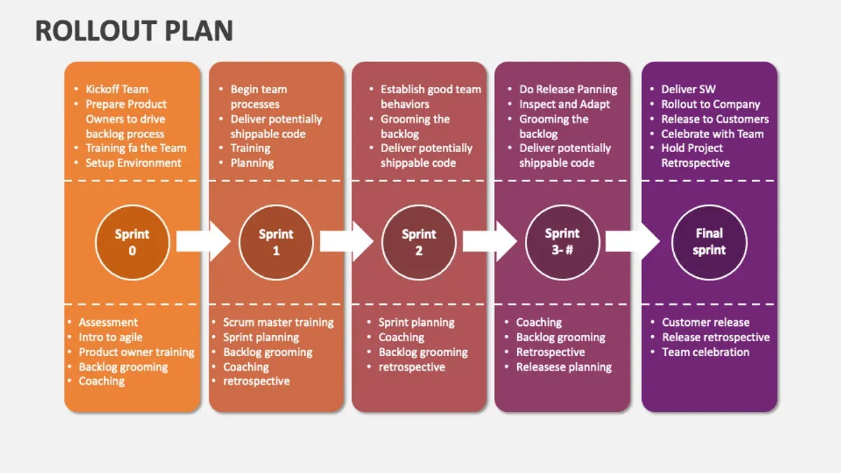 Avoid Common Pitfalls Specific to Rural Blackboard Rollouts – Blackboard rollout plan for small rural schools
