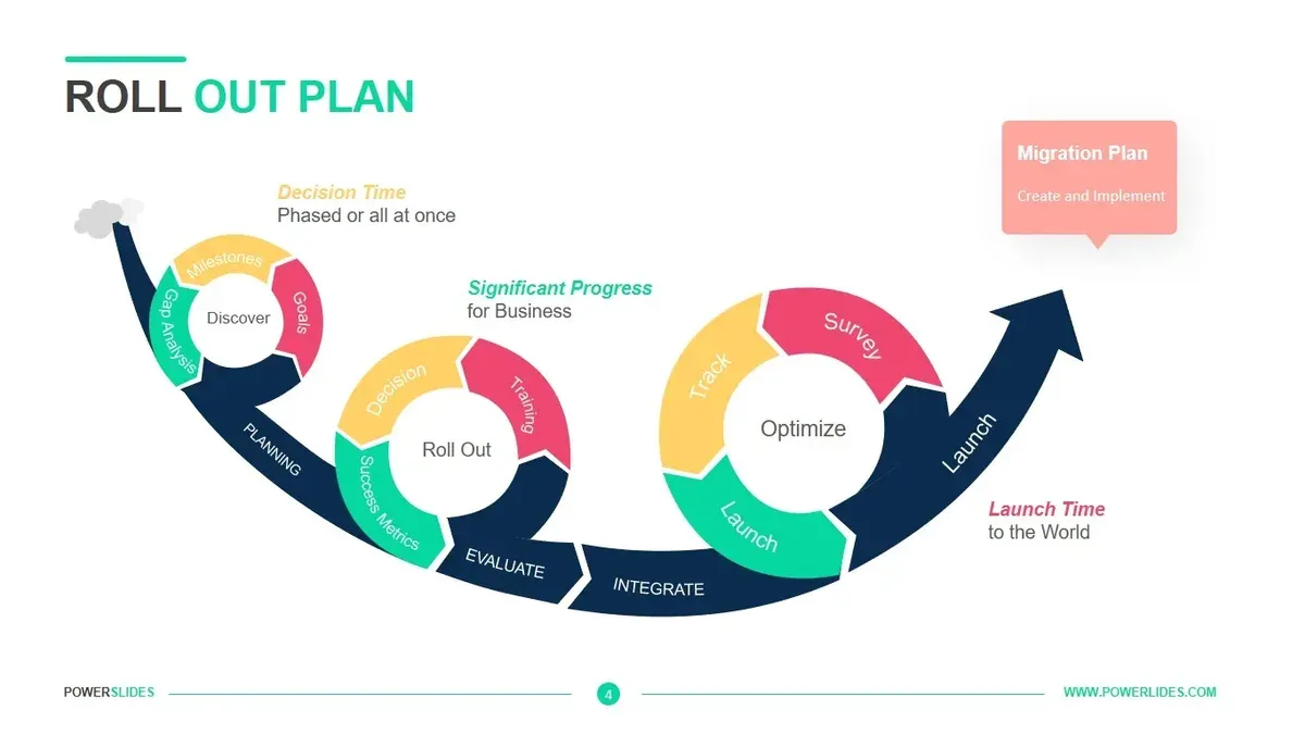 How to unenroll in Canvas courses when managing after-school program changes – Canvas rollout plan for after-school programs