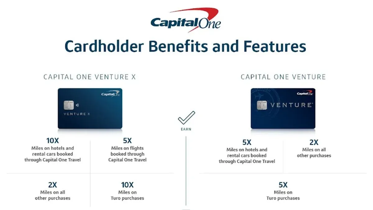 Understanding the benefits and limits of Capital One two-step authentication – Capital One two-factor authentication setup
