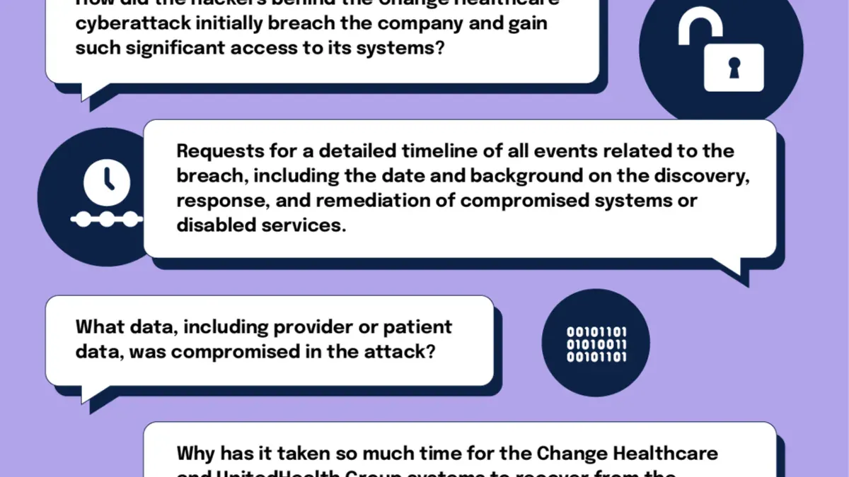 Is the Change Healthcare data breach real or a scam – Change Healthcare data breach