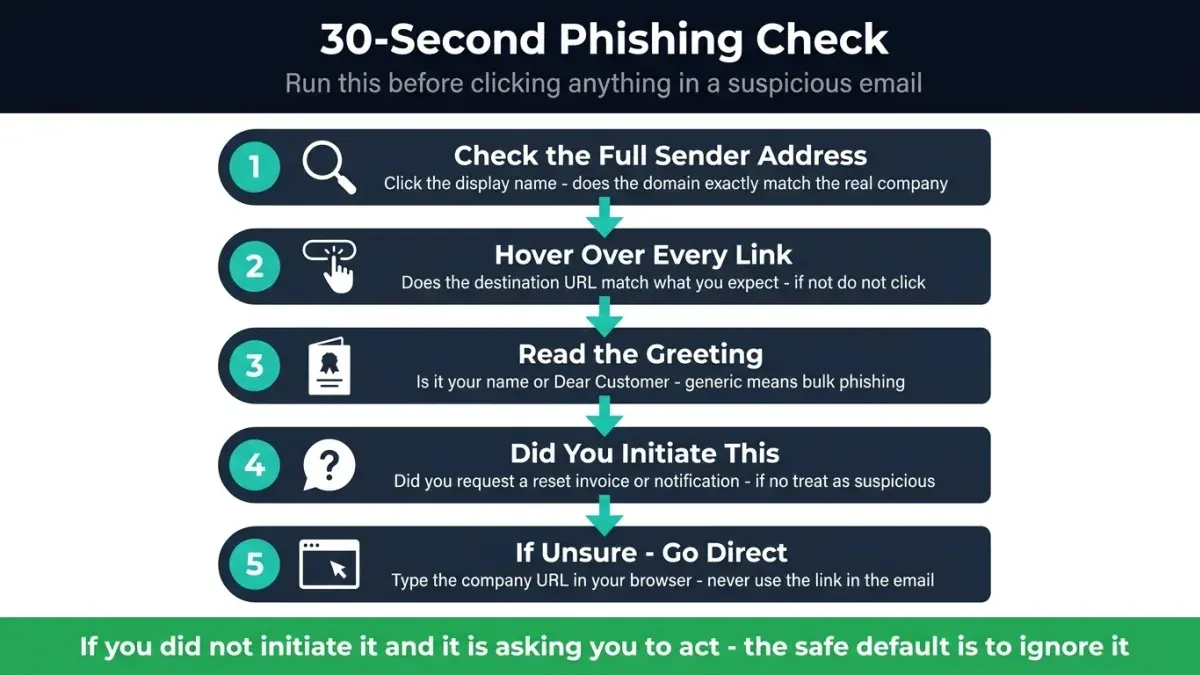 Common signs that an email is not legit – how to check if an email sender is legit