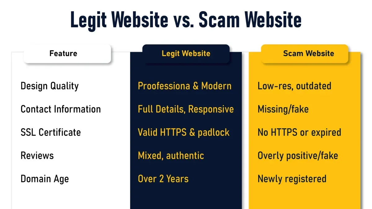 How to check if a website is legit or scam – how to check if a website is legit