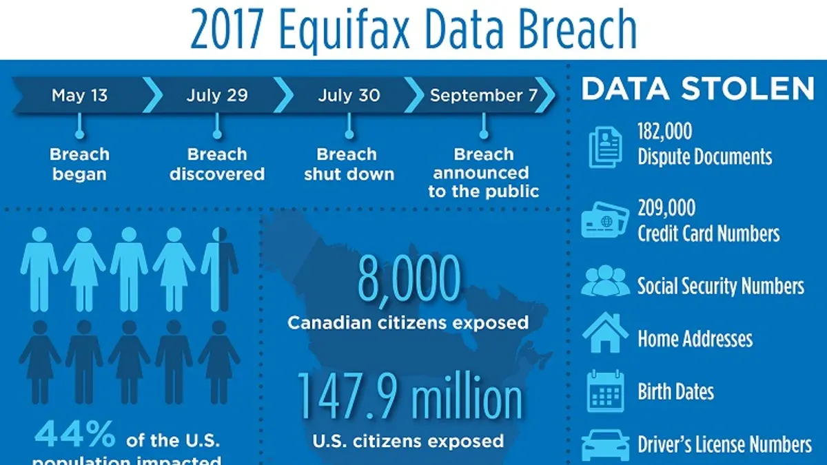 Understanding the broader impact of the Equifax data breach on credit reporting – Equifax data breach