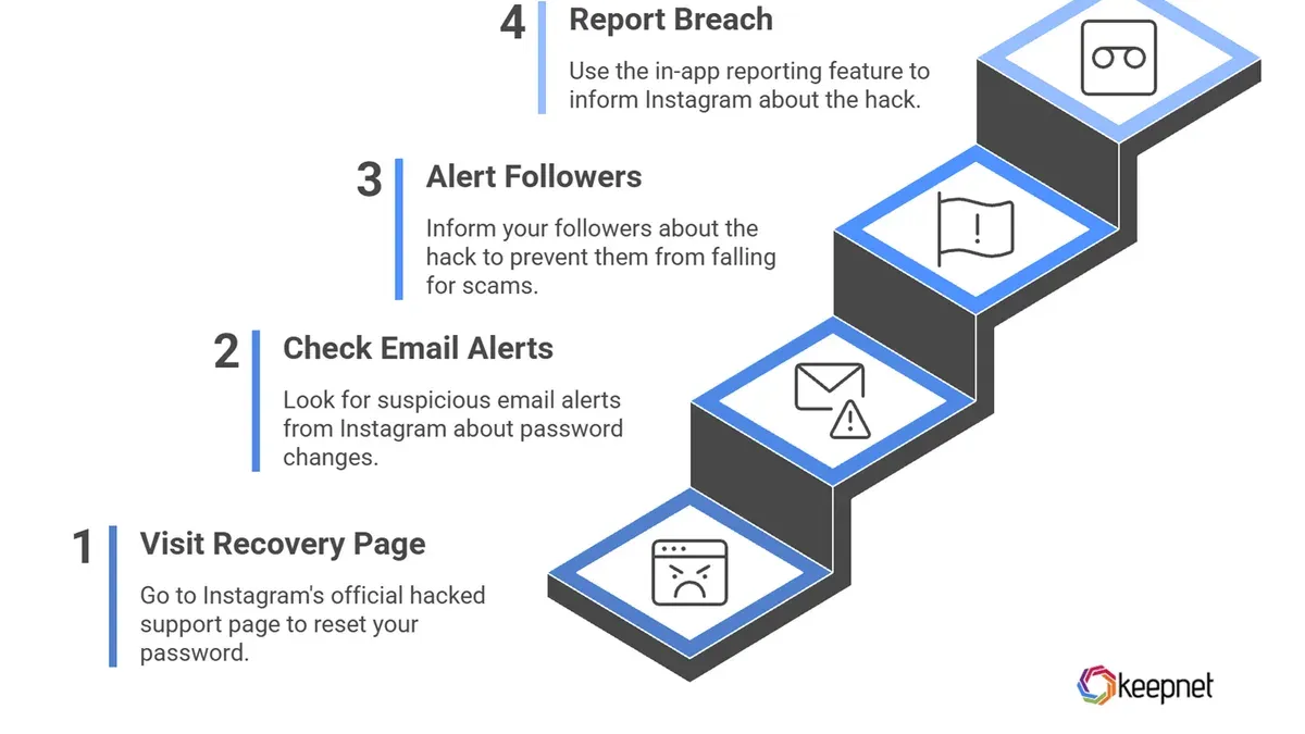 Instagram account hacked solutions: prevention and protection strategies – Instagram account hacked