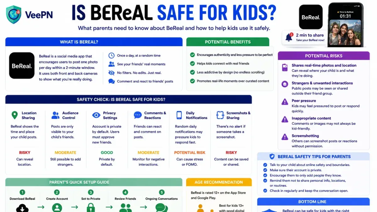 How to use BeReal on PC safely – is BeReal safe