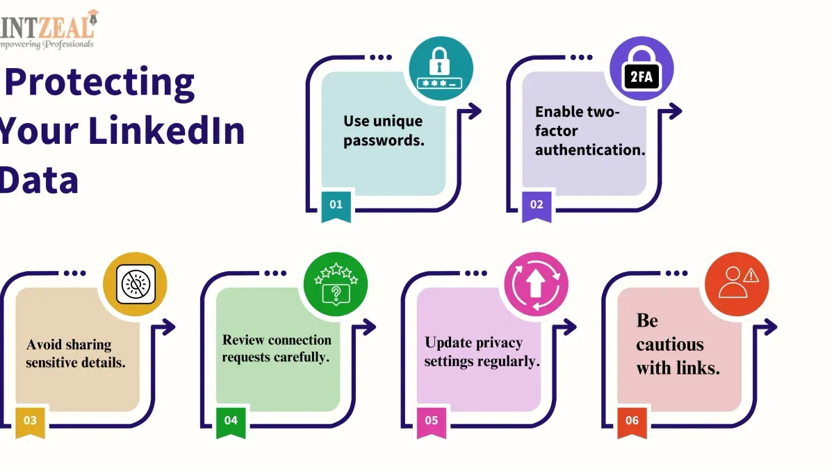 How LinkedIn’s security has evolved after breaches – LinkedIn data breach