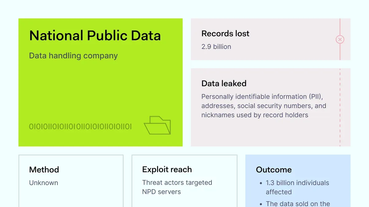 What is public data and why it matters in data breaches – National Public Data data breach