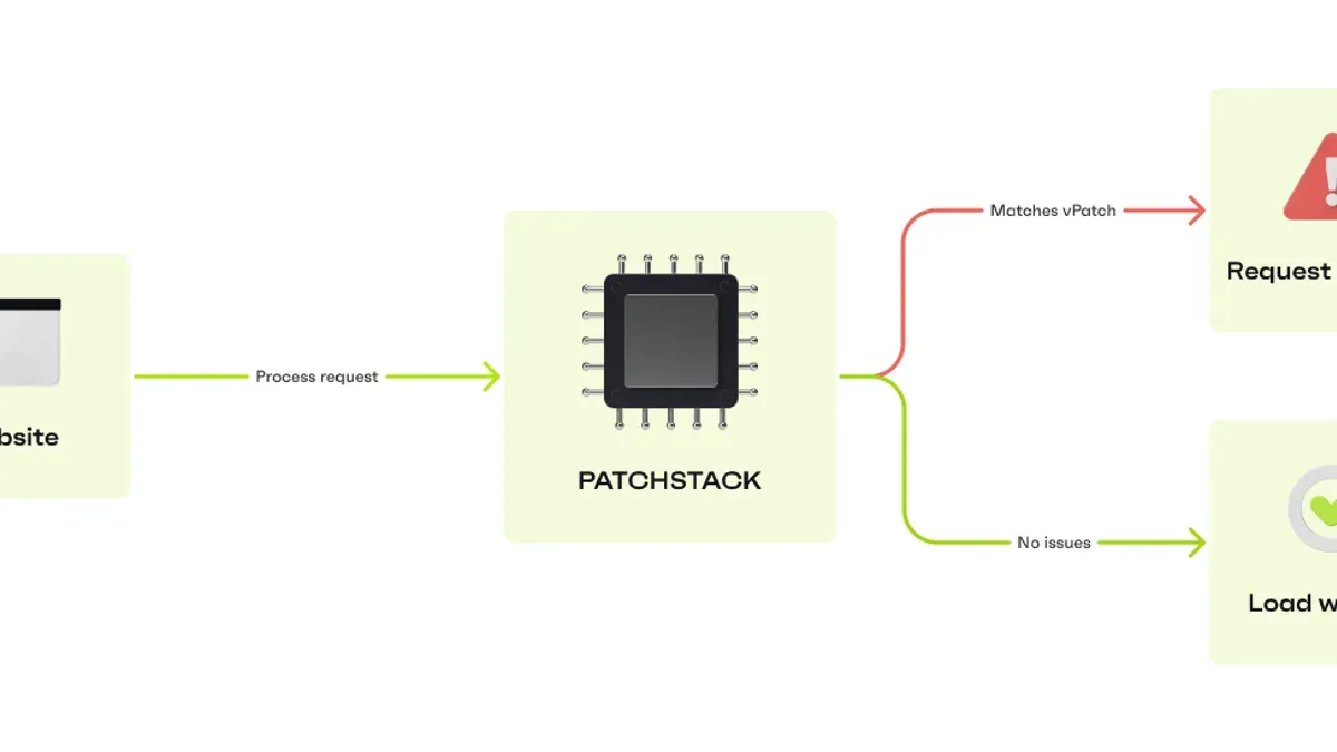 Strengths and Advantages of Patchstack – Patchstack review