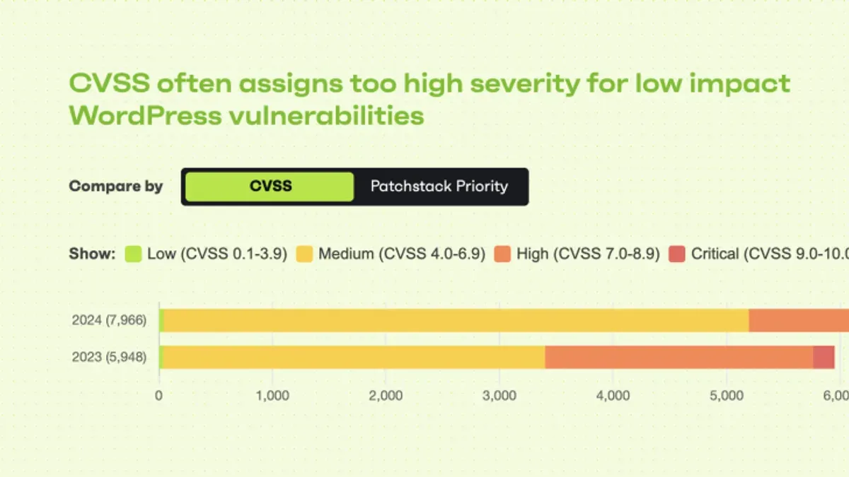 Verdict: When to Choose Patchstack for WordPress Security – Patchstack review