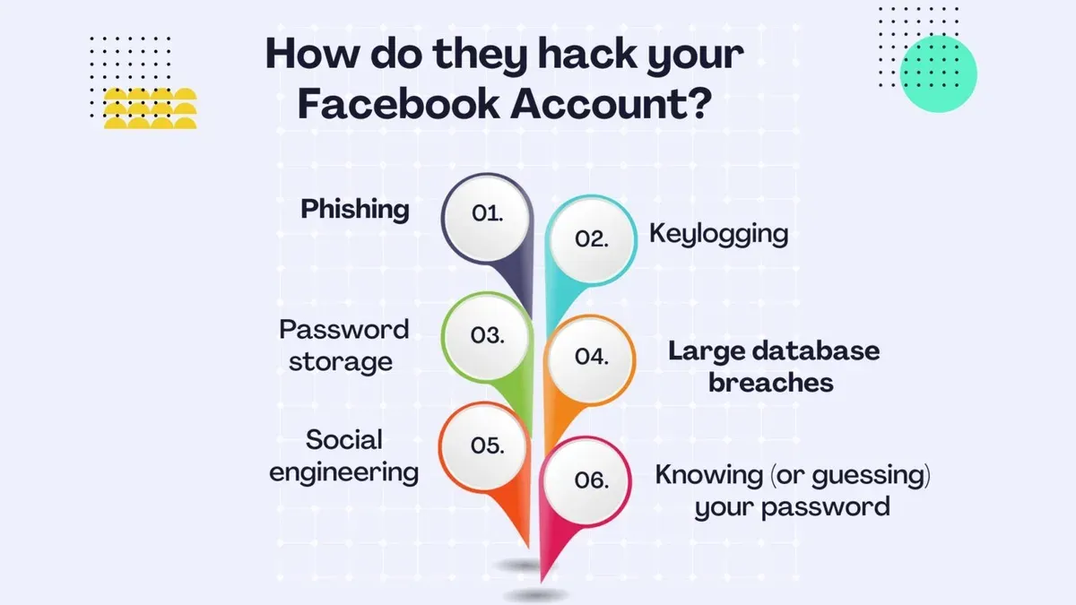 How to know if your Facebook account is hacked – Facebook account hacked