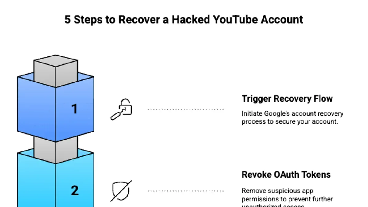 How to get back a hacked YouTube account – YouTube account hacked