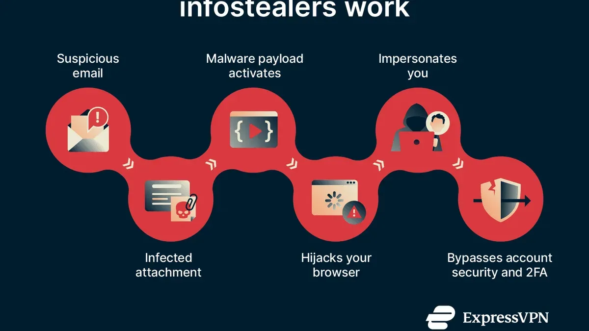 Mistakes to avoid when dealing with a hacked YouTube account – YouTube account hacked
