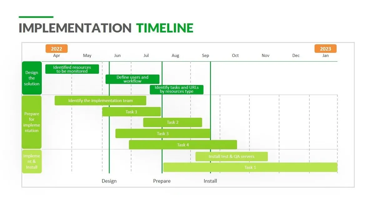 How to use Screencastify effectively for your projects – Screencastify implementation timeline