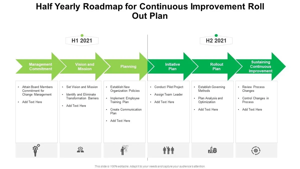 Drive Engagement and Continuous Improvement Among Remote Users – Screencastify rollout plan for remote teams