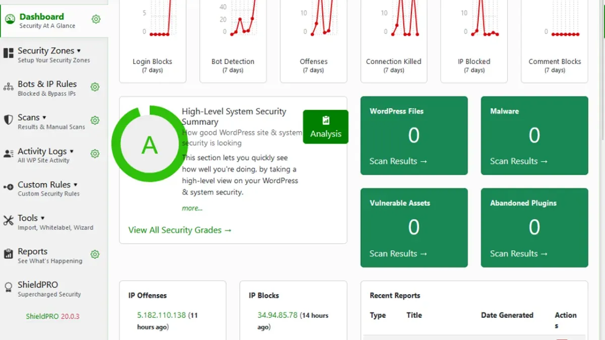 Performance and Security Effectiveness in Practice – Shield Security review