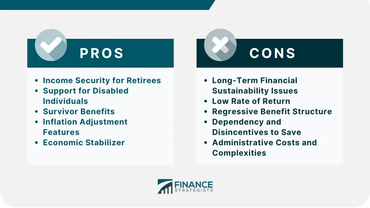 Detailed Pros and Cons – Solid Security review
