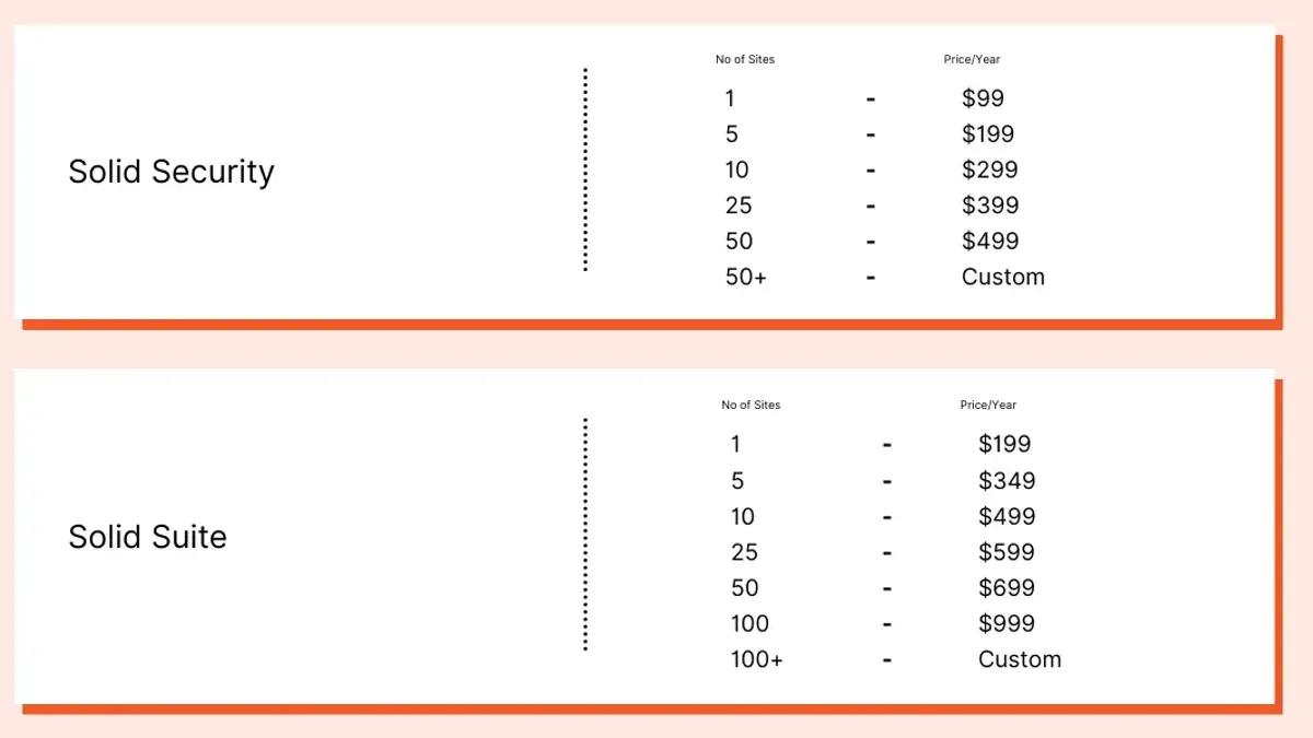Pricing Structure and Value for Money – Solid Security review