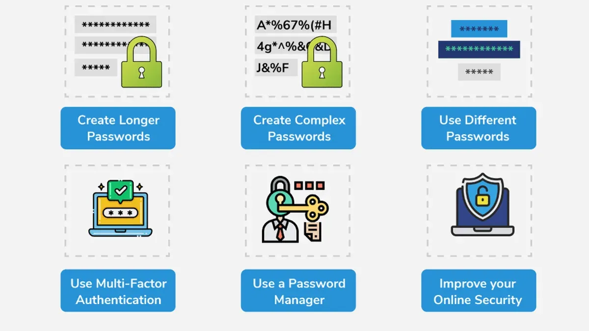 Enforcing strong authentication methods – how to stop brute force login attacks WordPress