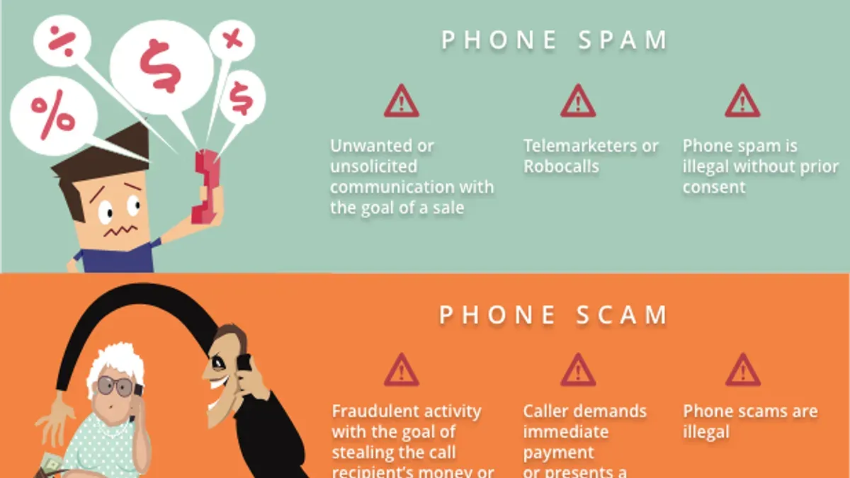 Understanding why spam is called spam in calls, email, and food – IRS scam call