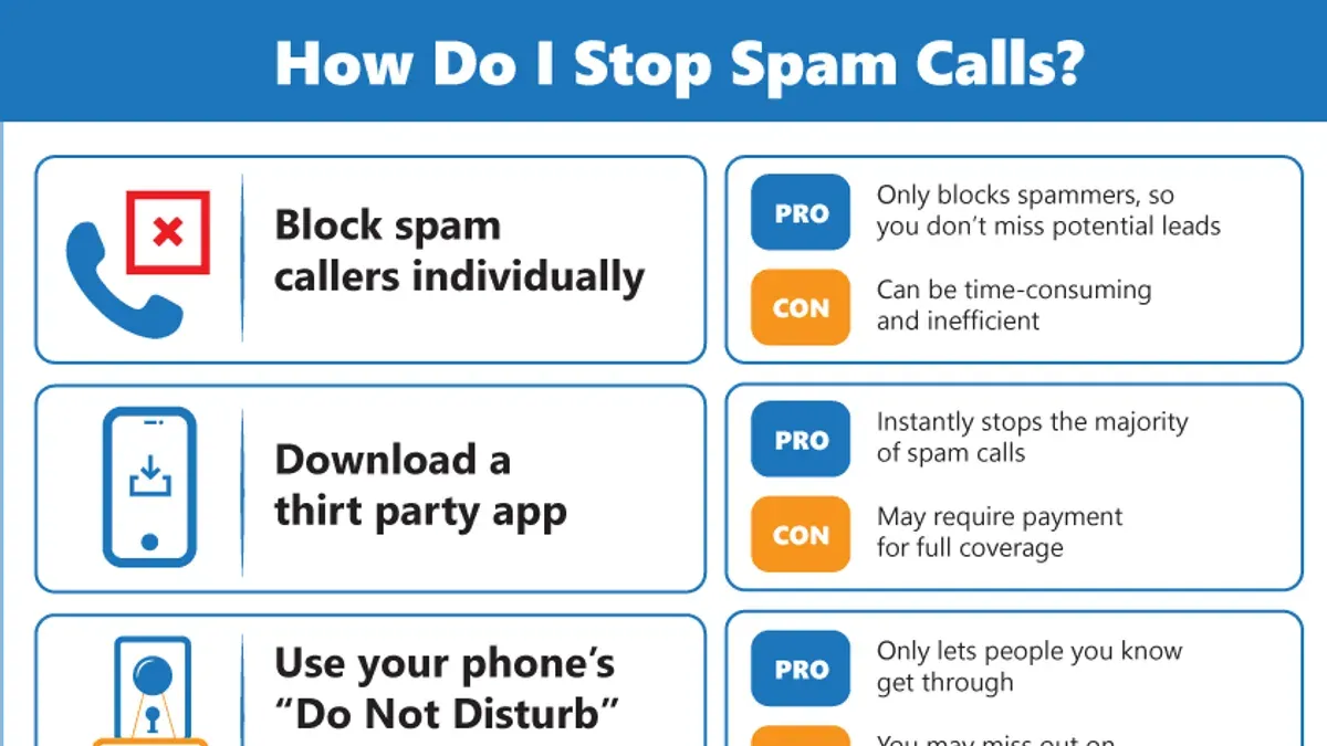 Understanding the limits of spam call prevention on iPhone – how to stop spam calls on iPhone