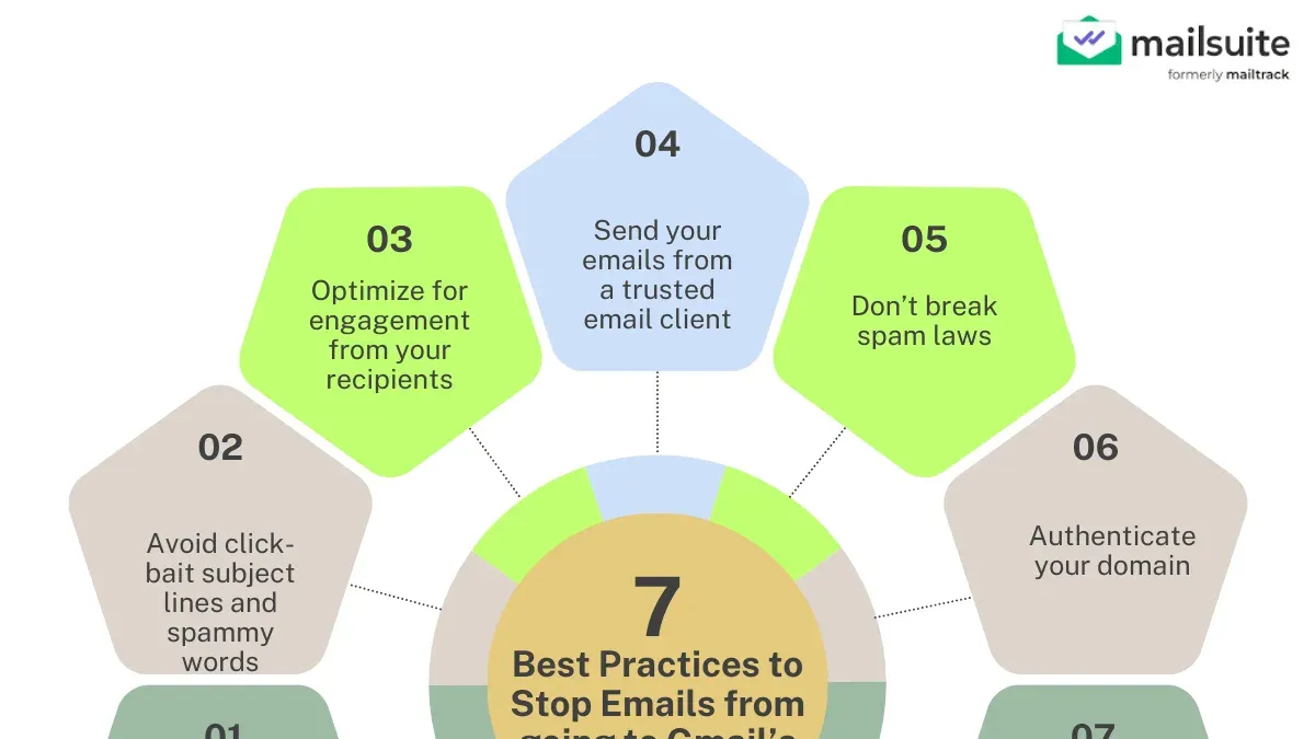 How to prevent spam emails in Gmail by maintaining good email hygiene – how to stop spam emails in Gmail