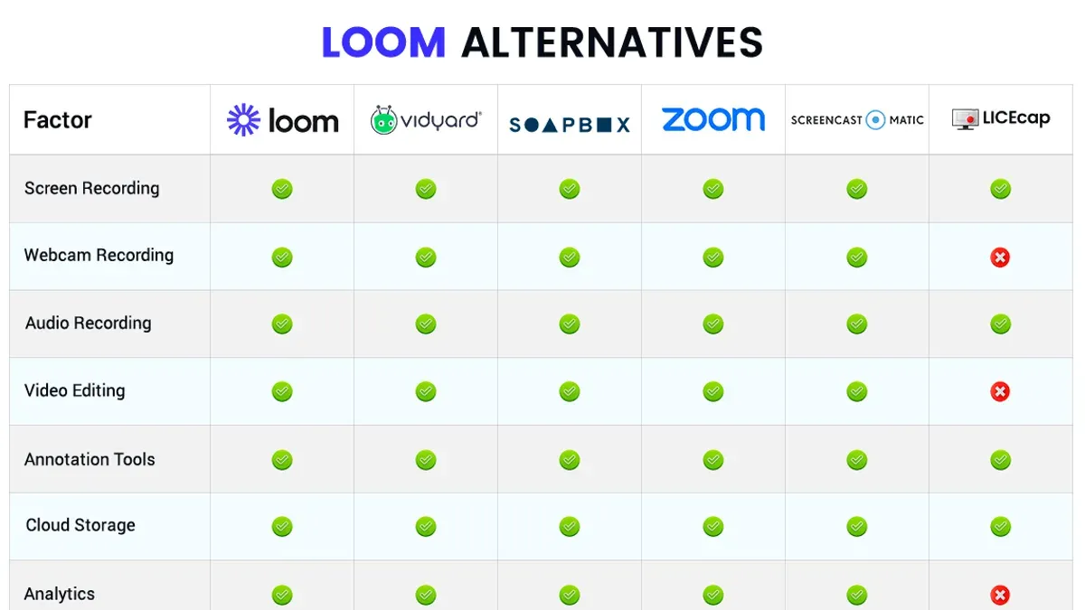 Explore alternatives and complementary apps to Loom for video and site building – switching from Loom to Google Sites