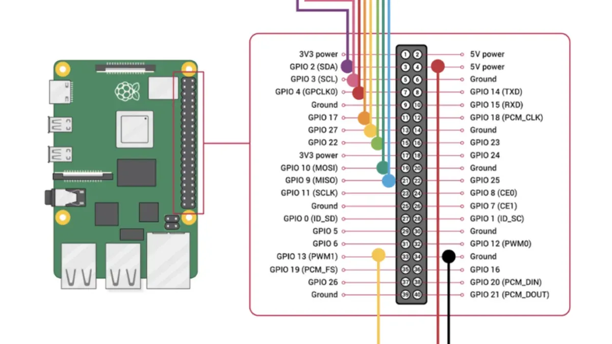 Why Signal uses a PIN for two-factor authentication instead of traditional OTP? – how to turn on two-factor authentication on
