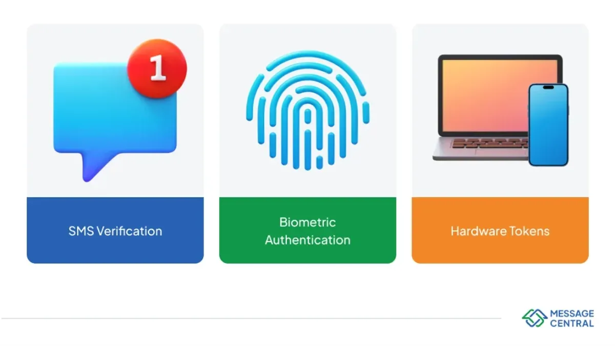 What are the available two-factor authentication methods on Threads? – how to turn on two-factor authentication on Threads