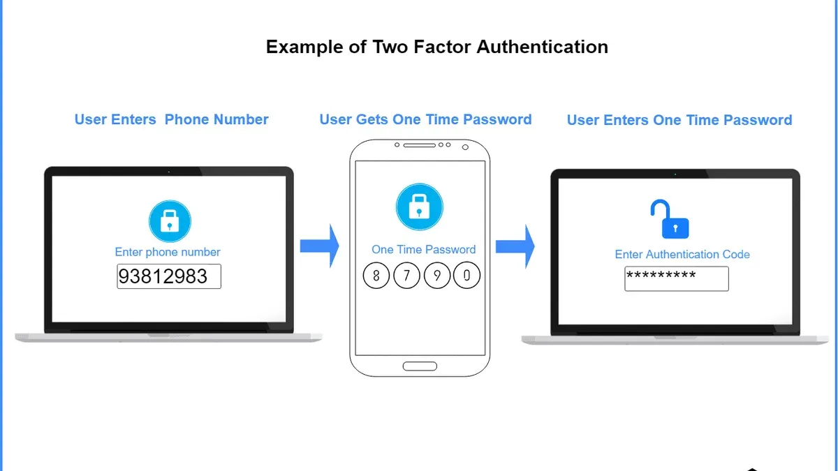 What Are the Limits of Tinder’s Two-Factor Authentication? – how to turn on two-factor authentication on Tinder
