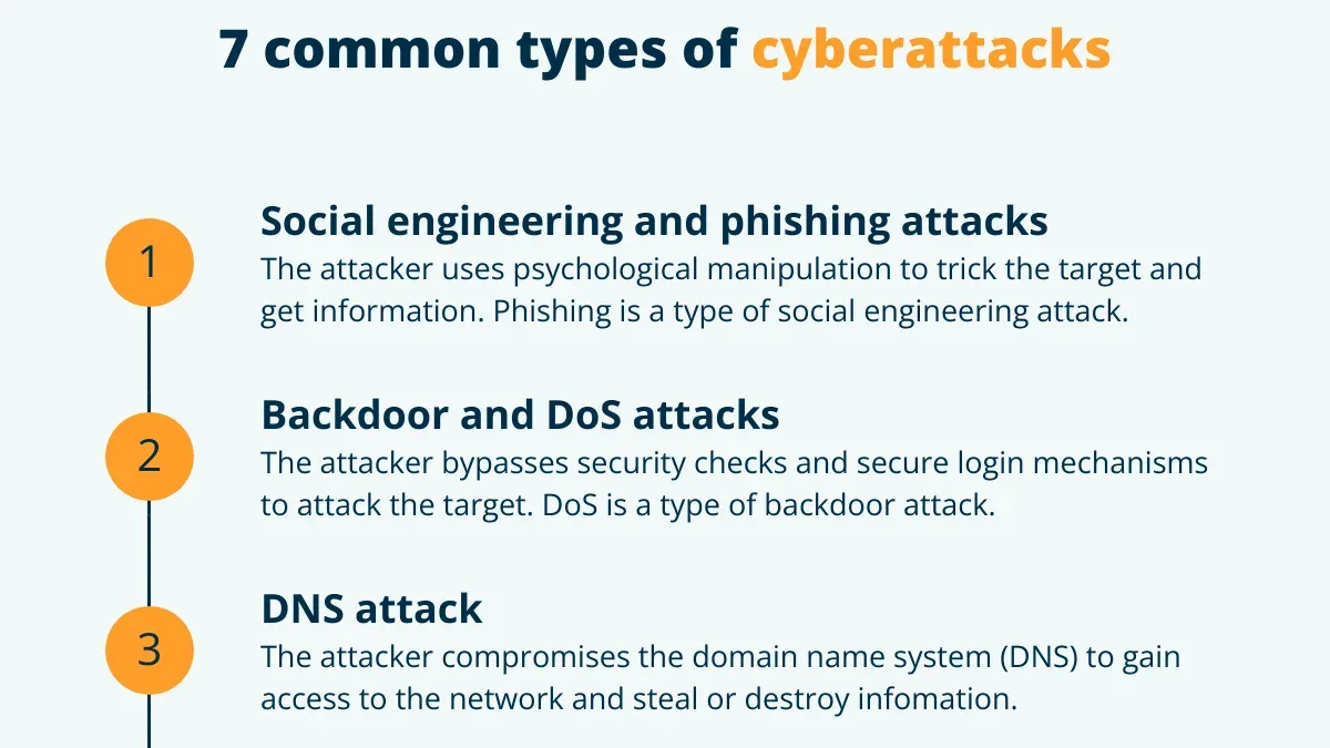Types of cyber attacks with explanation and images – types of cyber attacks