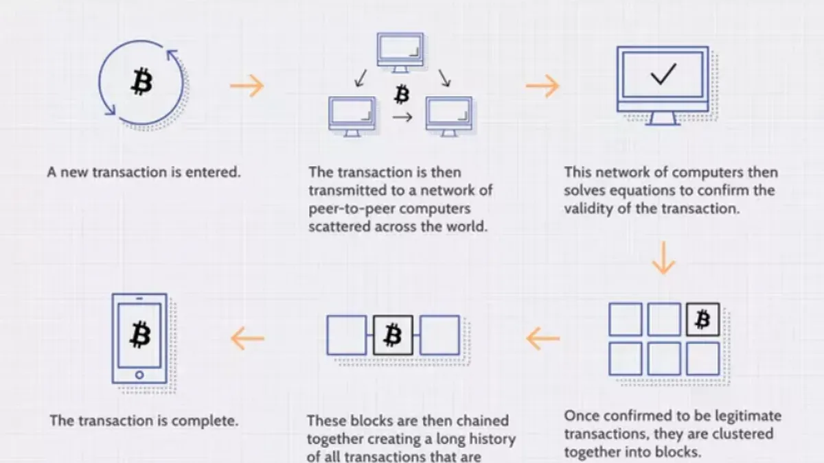 What type of encryption does Bitcoin use – types of encryption