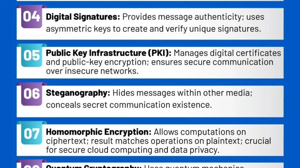 How many types of encryption are there – types of encryption