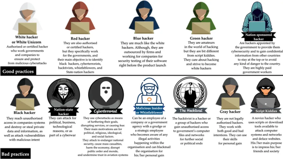 What type of hackers are Anonymous – types of hackers