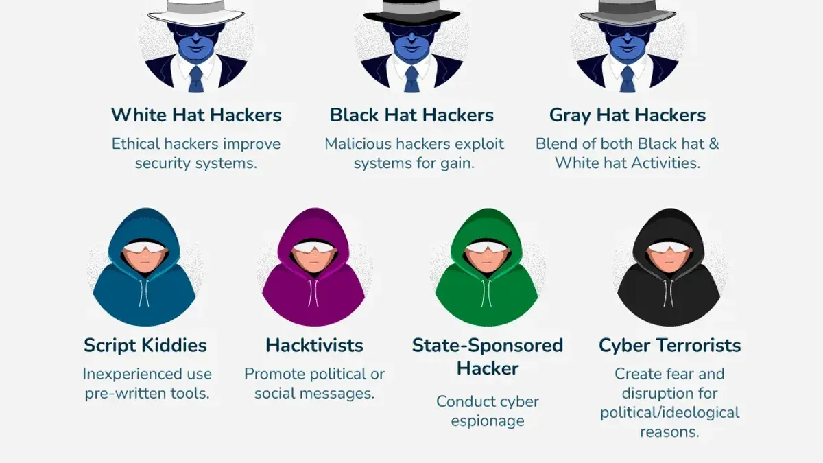 Types of hackers hats and their ethical implications – types of hackers