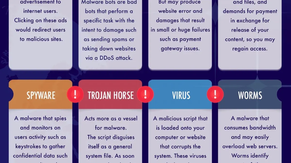 How many types of malware are there – types of malware