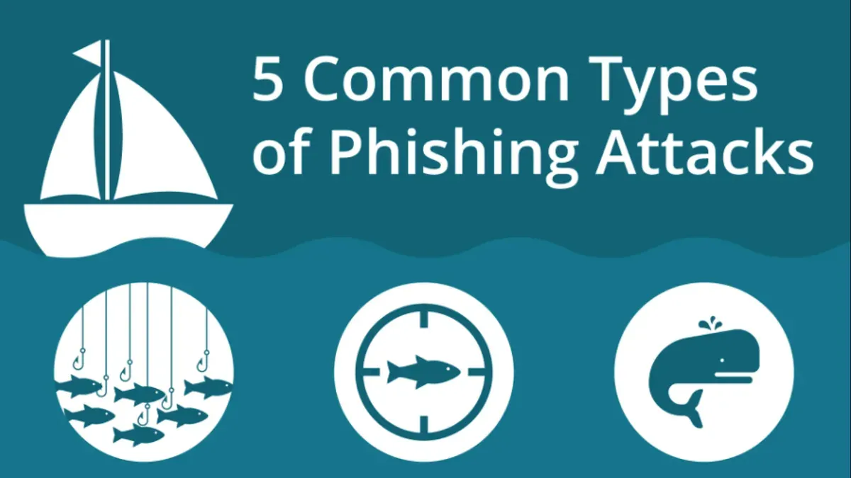 Common phishing attack mistakes to avoid – types of phishing attacks