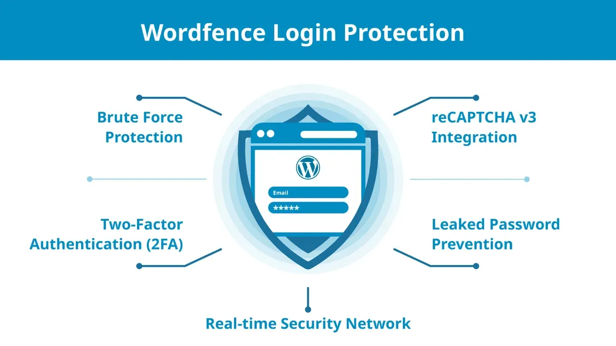 Brute Force and Login Security Features – Wordfence vs Solid Security