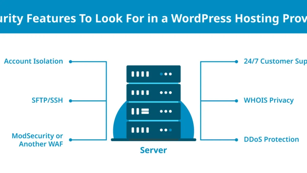 Integration with Hosting Environments and Third-Party Tools – Wordfence vs Solid Security