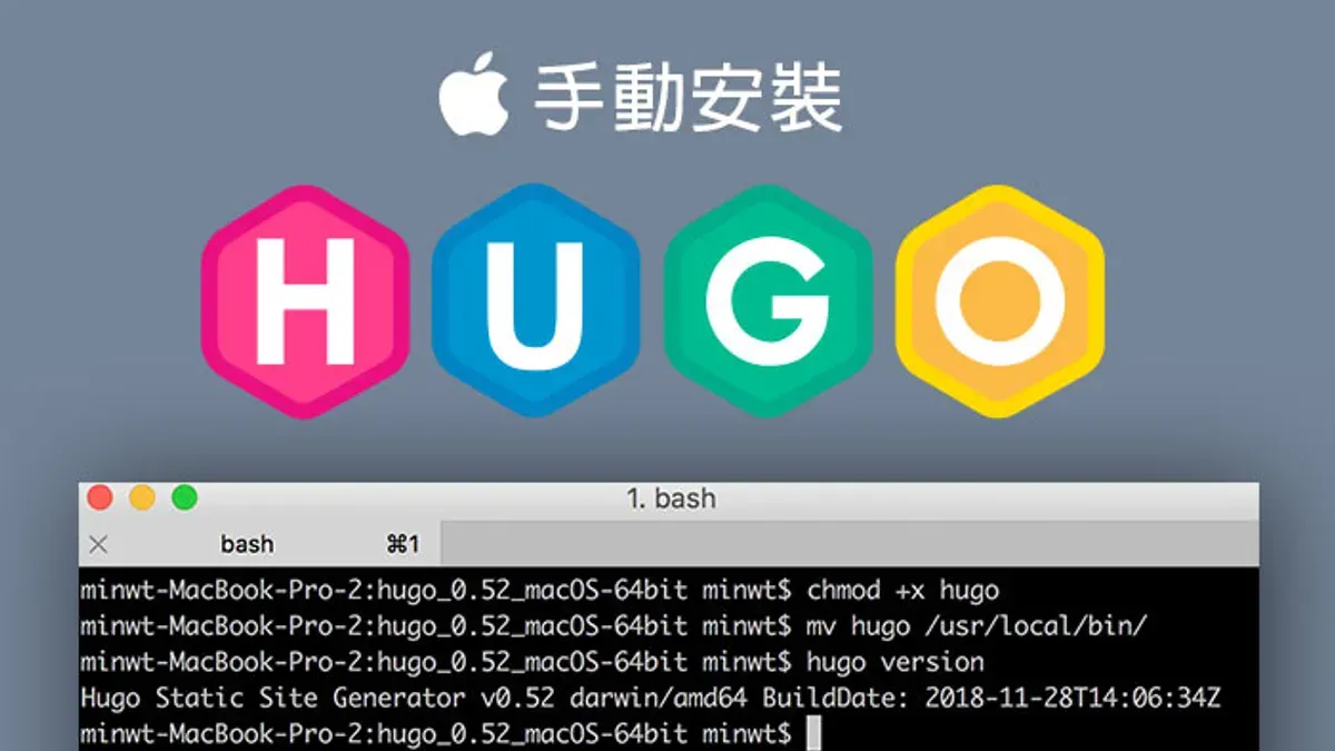Installing Hugo on Mac using Terminal with Homebrew commands visible