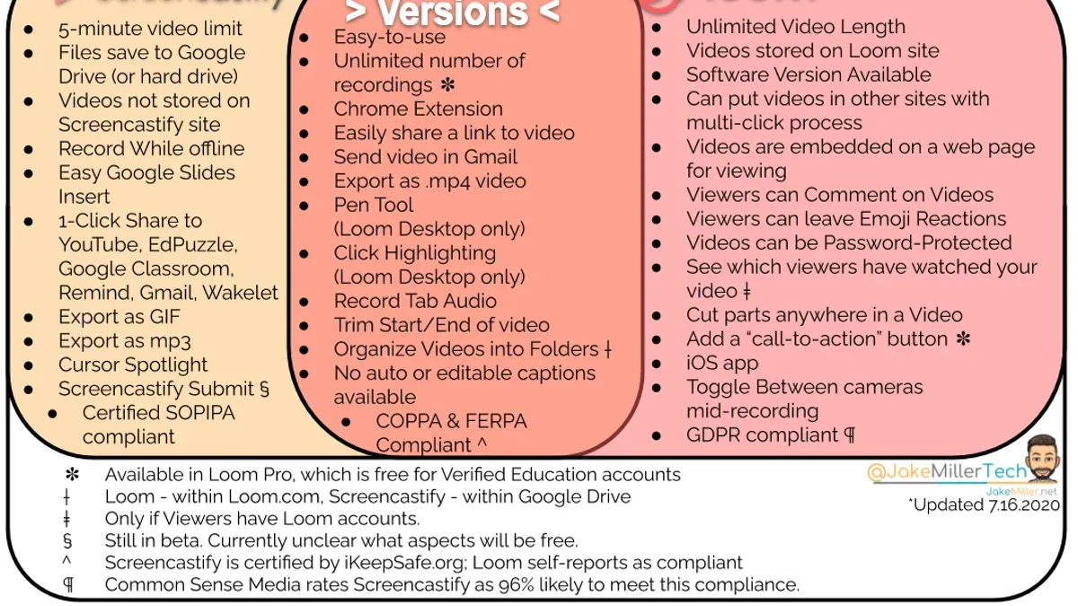 Person switching from Loom to Screencastify on laptop screen recording software